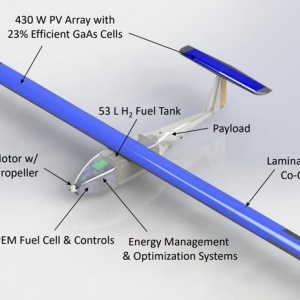 燃料電池+太陽能+能量采集，美軍混合式無人機(jī)能飛超24小時(shí)