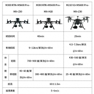 天眼SE110 V2 | 長光禹辰發(fā)布無人機(jī)載多光譜罌粟巡查系統(tǒng)2.0版