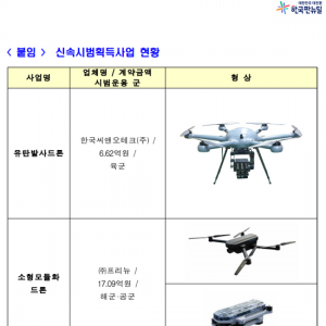 韓國將于明年測試“榴彈發(fā)射”“小型模塊化”無人機