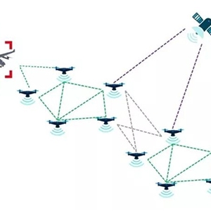 無人機(jī)+集群組網(wǎng),機(jī)載自組網(wǎng)